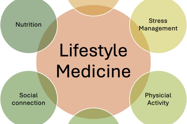 7 Effective Habits to Build the Best 2026 for Complete Health & Wellness (A Functional & Integrative Medicine Perspective)